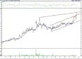 BIST 100 hisselerinin teknik analizi (16.12.2021)-9