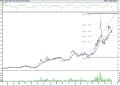 BIST 100 hisselerinin teknik analizi (5.11.2022)-1