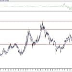BIST 100 hisselerinin teknik analizi (5.7.2020)-11
