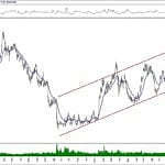 BIST 100 hisselerinin teknik analizi (26.1.2020)-7