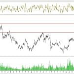 BİST 100 hisselerinin teknik analizi (8.4.2018)-17