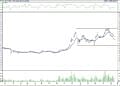 BIST 100 hisselerinin teknik analizi (21.5.2022)-4