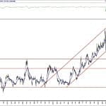 BIST 100 hisselerinin teknik analizi (20.6.2020)-10