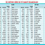 Bilançosu güçlü 37 şirket-0