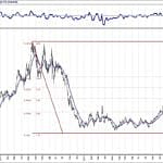 BIST 100 hisselerinin teknik analizi (18.4.2020)-6