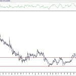 BIST 100 hisselerinin teknik analizi (5.7.2020)-4