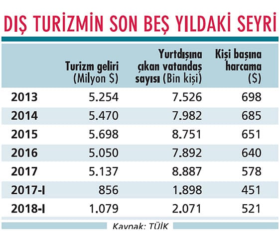 Kurlardaki yükseliş turizme yarayacak-1