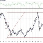 BIST 100 hisselerinin teknik analizi (25.9.2020)-9