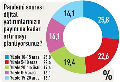 CEO'lar ne diyor?-10