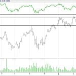 BİST 100 hisselerinin teknik analizi (25.2.2018)-6