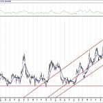 BIST 100 hisselerinin teknik analizi (22.3.2020)-6