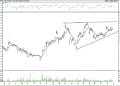 BIST 100 hisselerinin teknik analizi (31.10.2021)-11