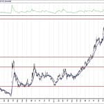 BIST 100 hisselerinin teknik analizi (11.4.2020)-5
