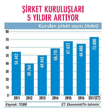 Hayatı kolaylaştıran start up’lar artacak-0