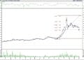 BIST 100 hisselerinin teknik analizi (4.3.2022)-12