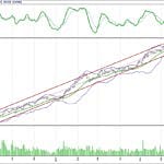 BIST 100 hisselerinin teknik analizi (9.7.2017)-14