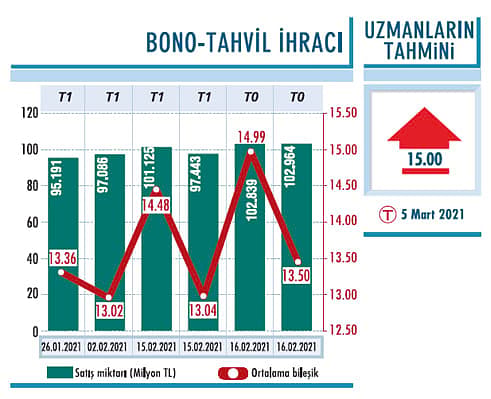 Yüksek reel faiz korunacak-0