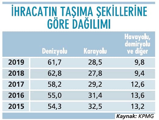 Pandemi Gölgesinde Yeni Rota Arayışı: Çin'e karşı bir avantaj var-0