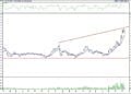 BIST 100 hisselerinin teknik analizi (14.10.2022)-17