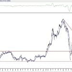 BIST 100 hisselerinin teknik analizi (16.8.2020)-11