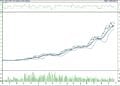 Bist 100 hisselerinin teknik analizi (25.11.2022)-10
