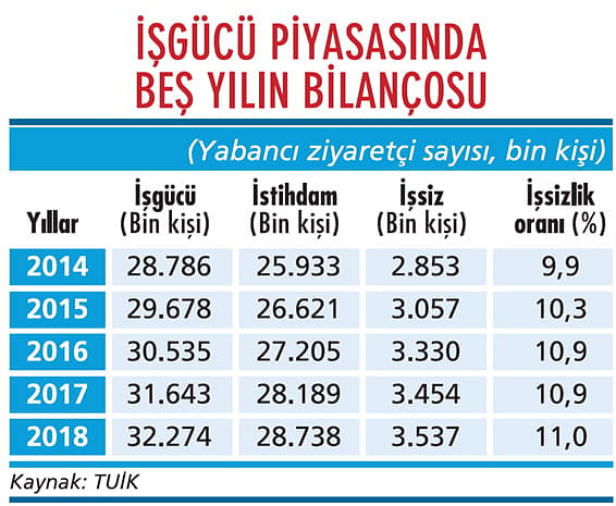 İşsizlikte yıllık verilere dikkat!-1