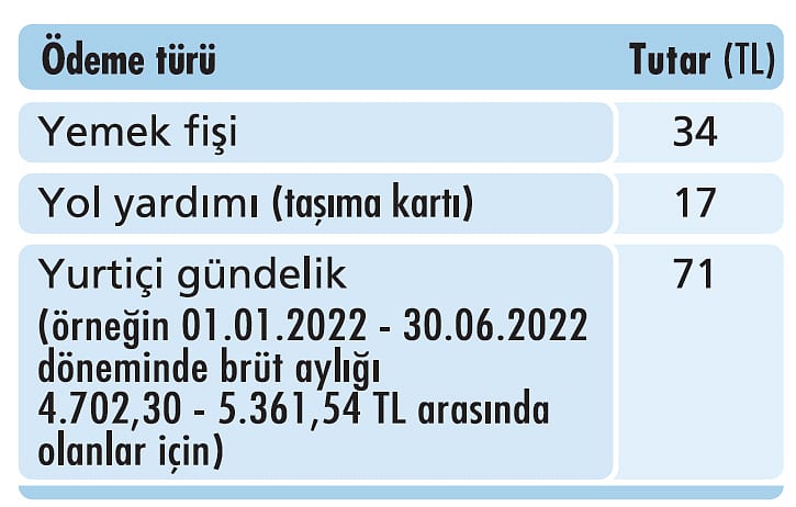 Çalışanlara enflasyon iyileştirmesine vergi kıskacı-2