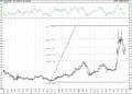 BIST 100 hisselerinin teknik analizi (27.12.2020)-9