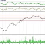 BİST 100 hisselerinin teknik analizi (11.8.2018)-13