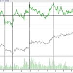BIST 100 hisselerinin teknik analizi (13.8.2017)-17
