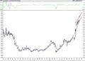BIST 100 hisselerinin teknik analizi (10.1.2021)-7
