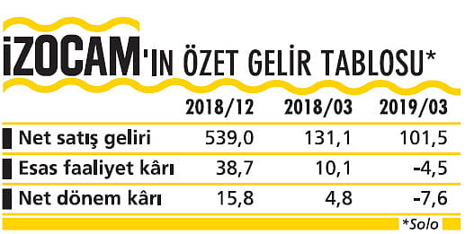 Çıkacak karara yatırımcı güvenmeli-0
