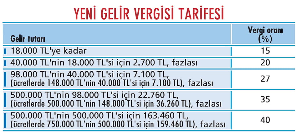 Önden bindirmeli vergi paketi-1