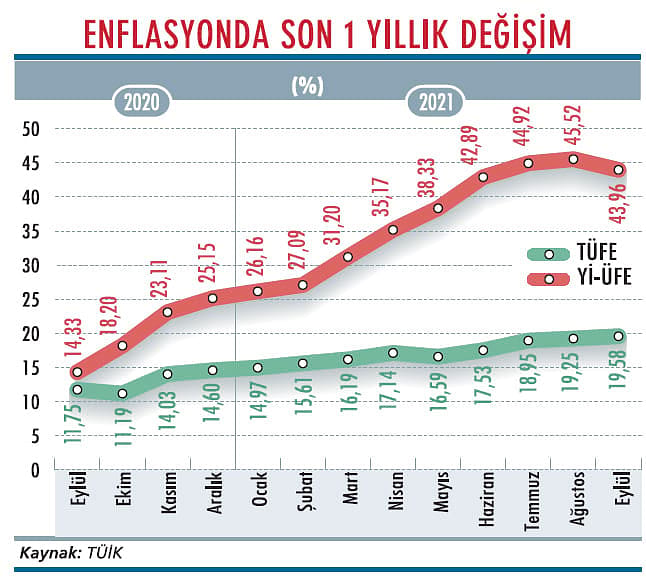 Faiz politikası hedefine ulaşır mı?-2
