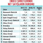 Enerji hisselerinde potansiyel var mı?-1