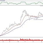BIST 100 hisselerinin teknik analizi (1.12.2019)-9