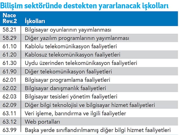 Yeni nesil istihdam desteği...-1