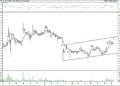 BIST 100 hisselerinin teknik analizi (13.11.2021)-5
