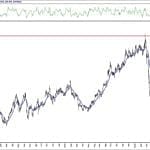 BIST 100 hisselerinin teknik analizi (18.7.2020)-7