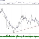 BIST 100 hisselerinin teknik analizi (30.6.2019)-13