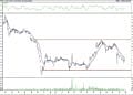 BIST 100 hisselerinin teknik analizi (30.4.2021)-13