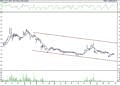 BIST 100 hisselerinin teknik analizi (26.3.2022)-12