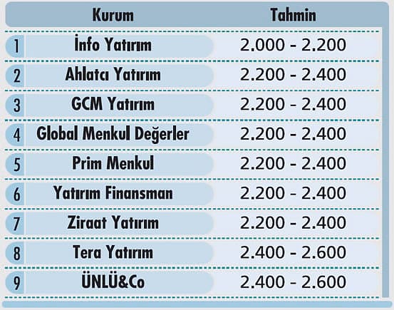 Borsa, dolar, ons, gram altın... Yorumlar ne? Parayı ne yapmalı?-2