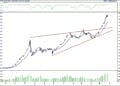 BIST 100 hisselerinin teknik analizi (27.8.2022)-0