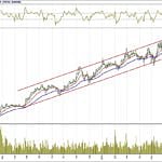 BİST 100 hisselerinin teknik analizi (29.7.2018)-6
