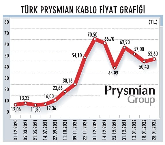 Katma değerli ürünlerin ağırlığını artıracağız-1