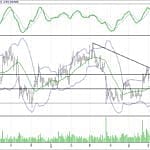 BIST 100 hisselerinin teknik analizi (9.7.2017)-6