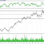 BİST 100 hisselerinin teknik analizi (11.2.2018)-13