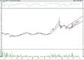 BIST 100 hisselerinin teknik analizi (3.4.2022)-10