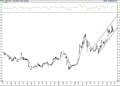 BIST 100 hisselerinin teknik analizi (21.2.2021)-3